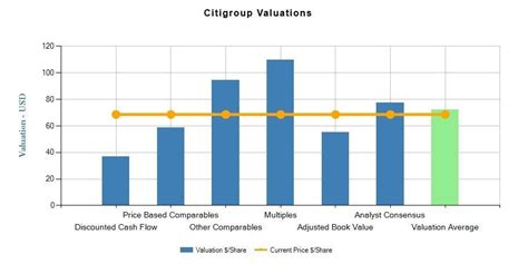 Fundamental Valuation: Determining the